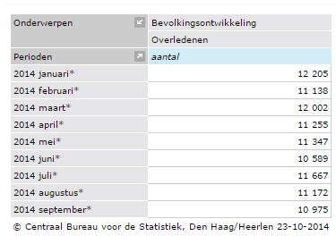 * voorlopige cijfers